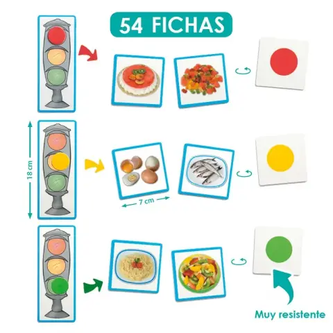 Imagen EL SEMAFORO DE LA BUENA ALIMENTACIN