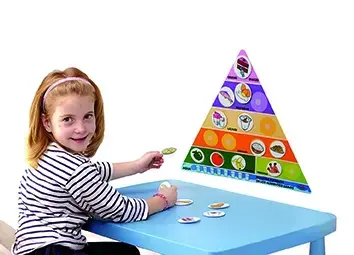 Imagen PIRAMIDE DE LOS ALIMENTOS SANOS 2